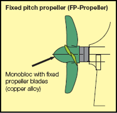 vad är FPP (Fixed Pitch Propeller)